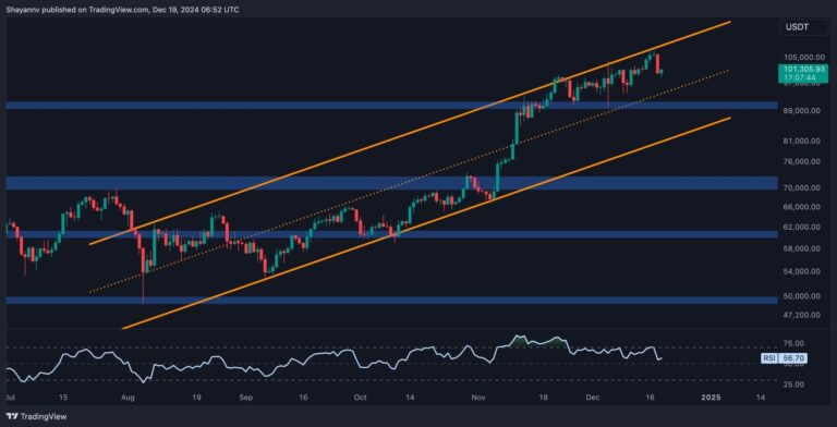 BTC D scaled