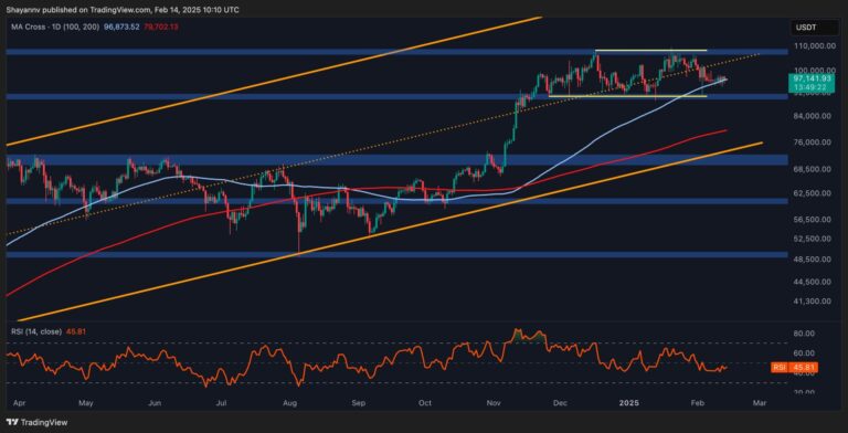 BTC D 5 scaled