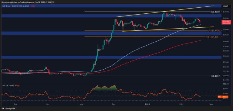 XRP D 3